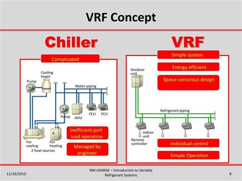 Image result for VRF Tutorial