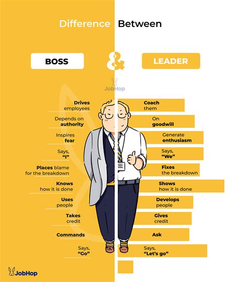 Leader Vs Boss