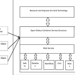 Image result for Programming Algorithm Structure