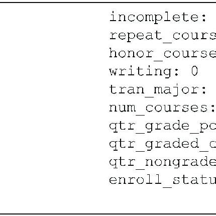 Image result for Sample College Transcript Record