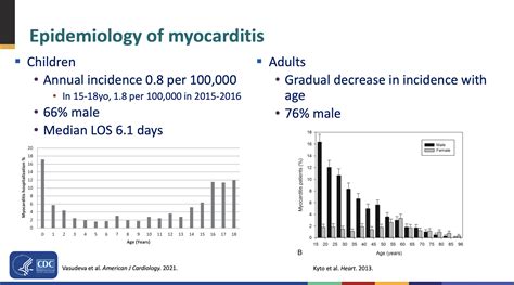 Here’s all the data on myocarditis cases linked to COVID-19 vaccines - Ars Technica