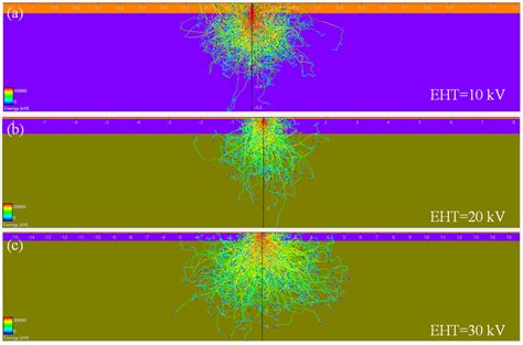 Reliable Fabrication of Graphene Nanostructure Based on e-Beam ...
