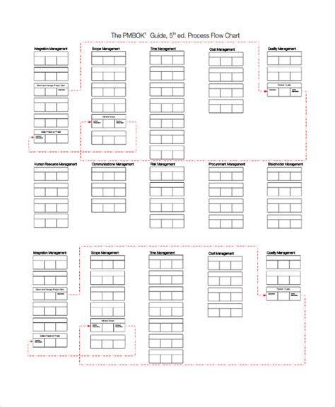 FREE 9+ Sample Process Chart Templates in PDF | MS Word | Excel