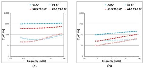 Formulation and Physical Characterization of a Polysaccharidic Gel for ...