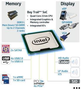 Celeron J1800/J1900 Processors - Intel | Mouser