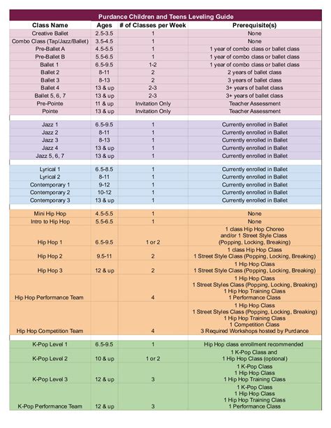 Image result for Leveling Guide Purdance