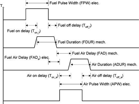 ThunderMax Module How to Set Injector Timing 的图像结果
