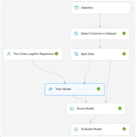 Azure Ml Designer Python Script 的图像结果