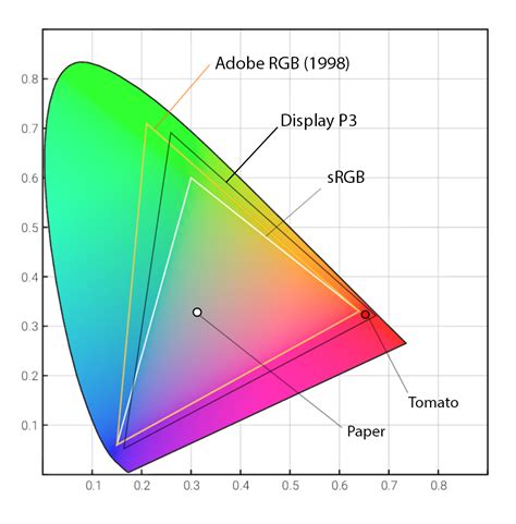 Extended Gamut Color Space 的图像结果