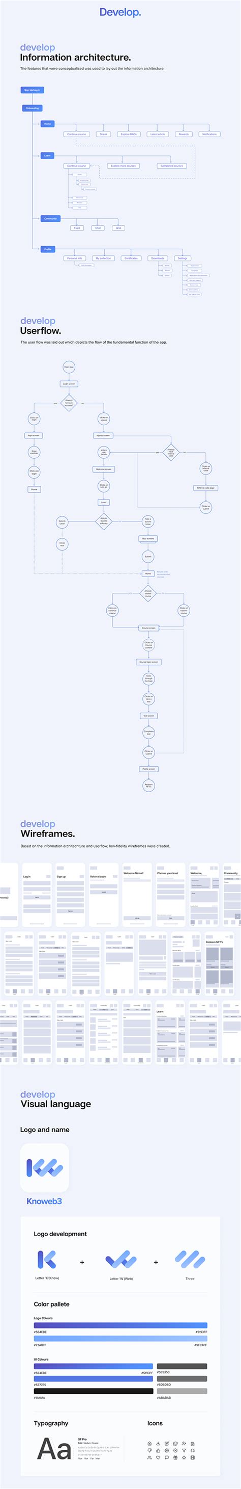 Image result for Web3 Learning