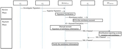 A Cloud-Based Crime Reporting System with Identity Protection