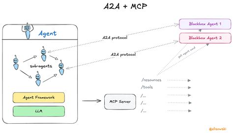 Image result for MCP Servers Build in Java