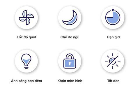 Máy lọc không khí Levoit Core 200S - Cao Thiên Phát