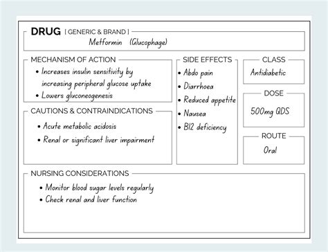 Nursing Drug Card Template, Pharmacology Printable, Nursing Notes ...