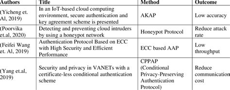 Image result for Comparison Methods