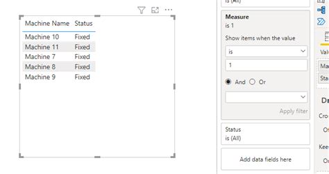 Solved: Count the Machines with Single Status - Microsoft Fabric Community
