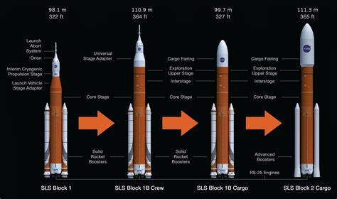 NASA SLS Update 的图像结果