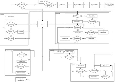 WebVTT Tutorial 的图像结果