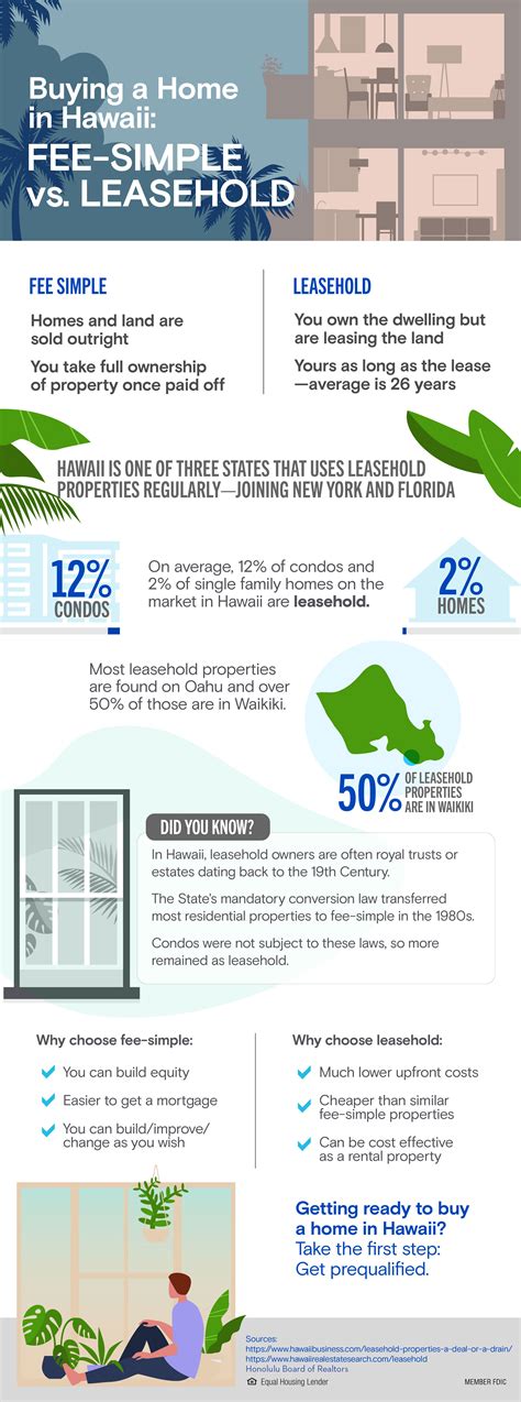 Buying a Home in Hawaii: Fee-Simple vs. Leasehold - Bank of Hawaii