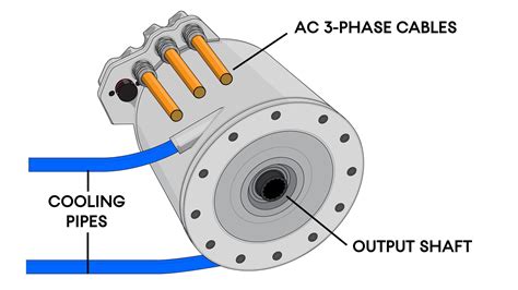 Using Three-Phase Motor to Generate Three-Phase 的图像结果