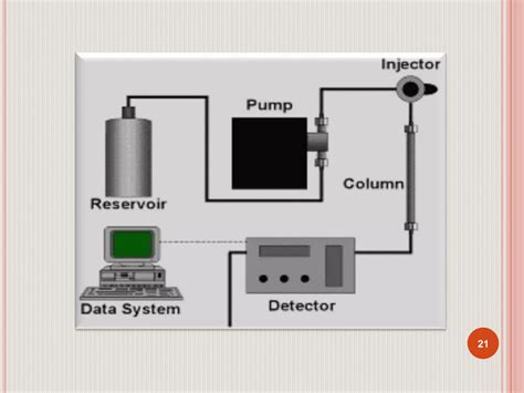 HPLC Tutorial 的图像结果