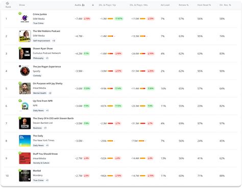 February 2025 Podcast Rankings - Biggest Movers & Trends — Podscribe
