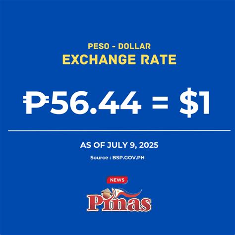 Philippine Peso Exchange Rates : JULY 9, 2025 - Pinas Times