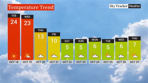 Image result for Calgary Spring Weather