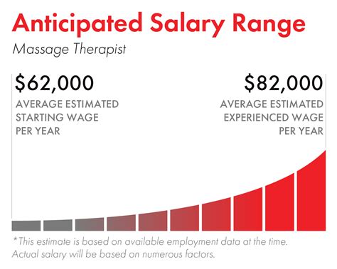 Massage Therapist Salary In Canada - Ape Salary