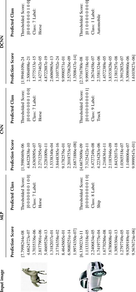 Image result for Random Object Show Prediction