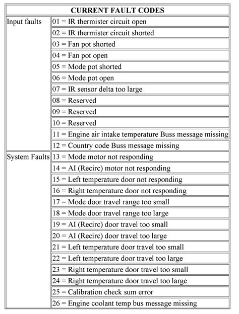 Image result for Jeep Check Engine Codes