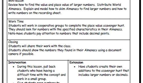 Image result for Writing Workshop Mini Lesson Example