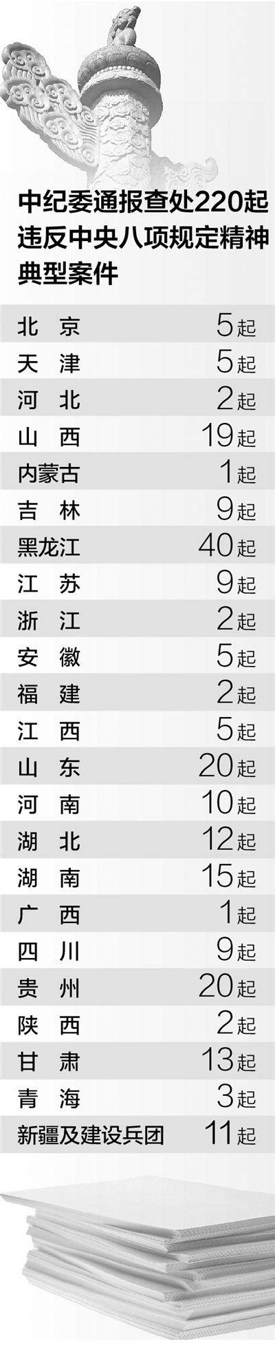 盘点中国姓氏趋势:张伟最多 2010后热衷于双姓|姓氏|姓名|重名_新浪新闻