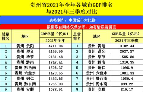 我国31个省份人均GDP排名-鑫汇宝