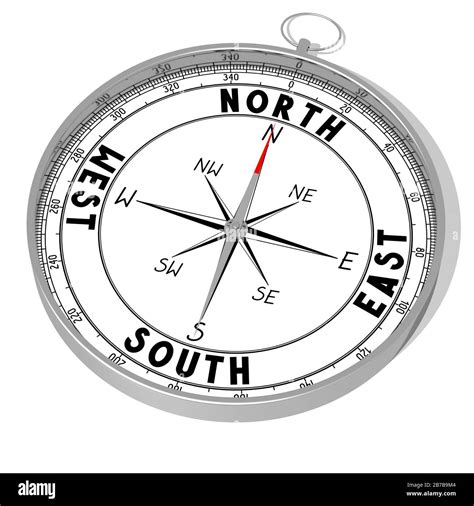 Compass 的图像结果