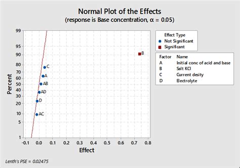 Image result for Normal Effects