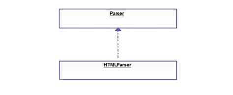 Class Structure Chart 的图像结果