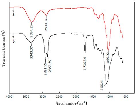 Reinforcing Linear Low-Density Polyethylene with Surfactant-Treated ...