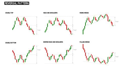 Chart Patterns - Continuation and Reversal Patterns | AxiTrader