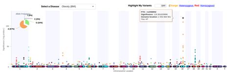 Image result for GWAS Software