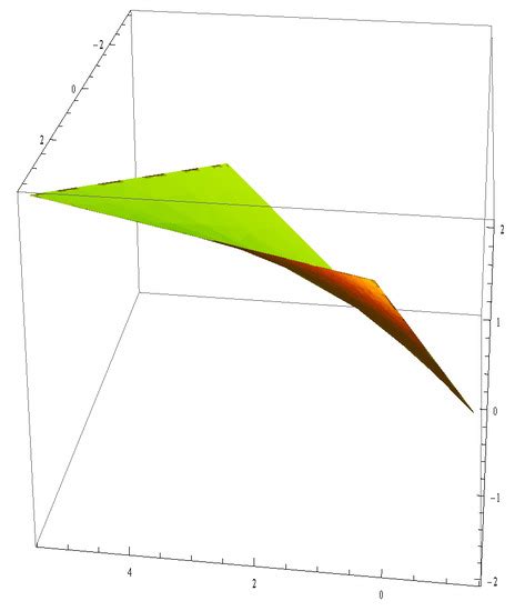 Surfaces with Constant Negative Curvature