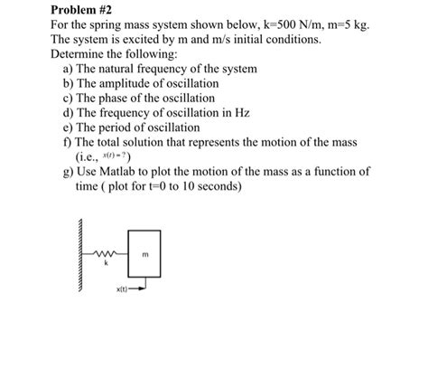 Image result for Spring-Mass System Order Problems