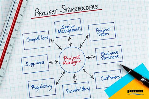 Project Stakeholders 的图像结果