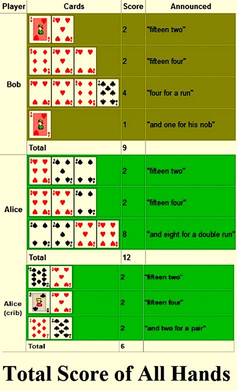 Printable Cribbage Scoring Chart
