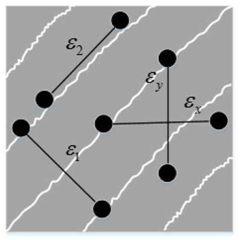 Buildings | Special Issue : Uncertainty Propagation of Complex ...