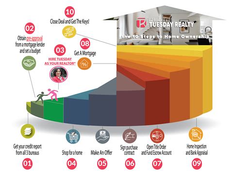 Buying - just because it's Tuesday Realty