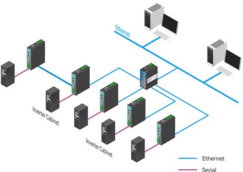 Image result for Modbus Data Format