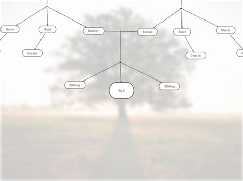 Image result for Create Excel Genealogy Chart