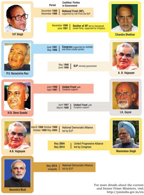 SATHEE CUET: Chapter 08 Recent Developments in Indian Politics