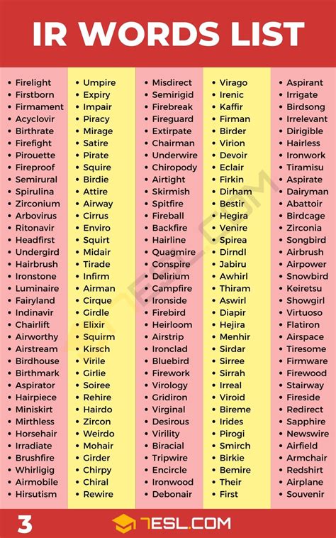 IR Words (1700+ Words in English) • 7ESL